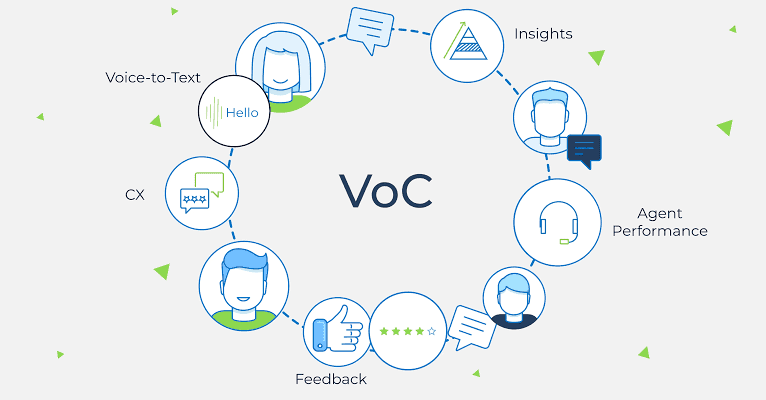 Cover image for Building an In-House Call Analyser: A Practical Learning Experience