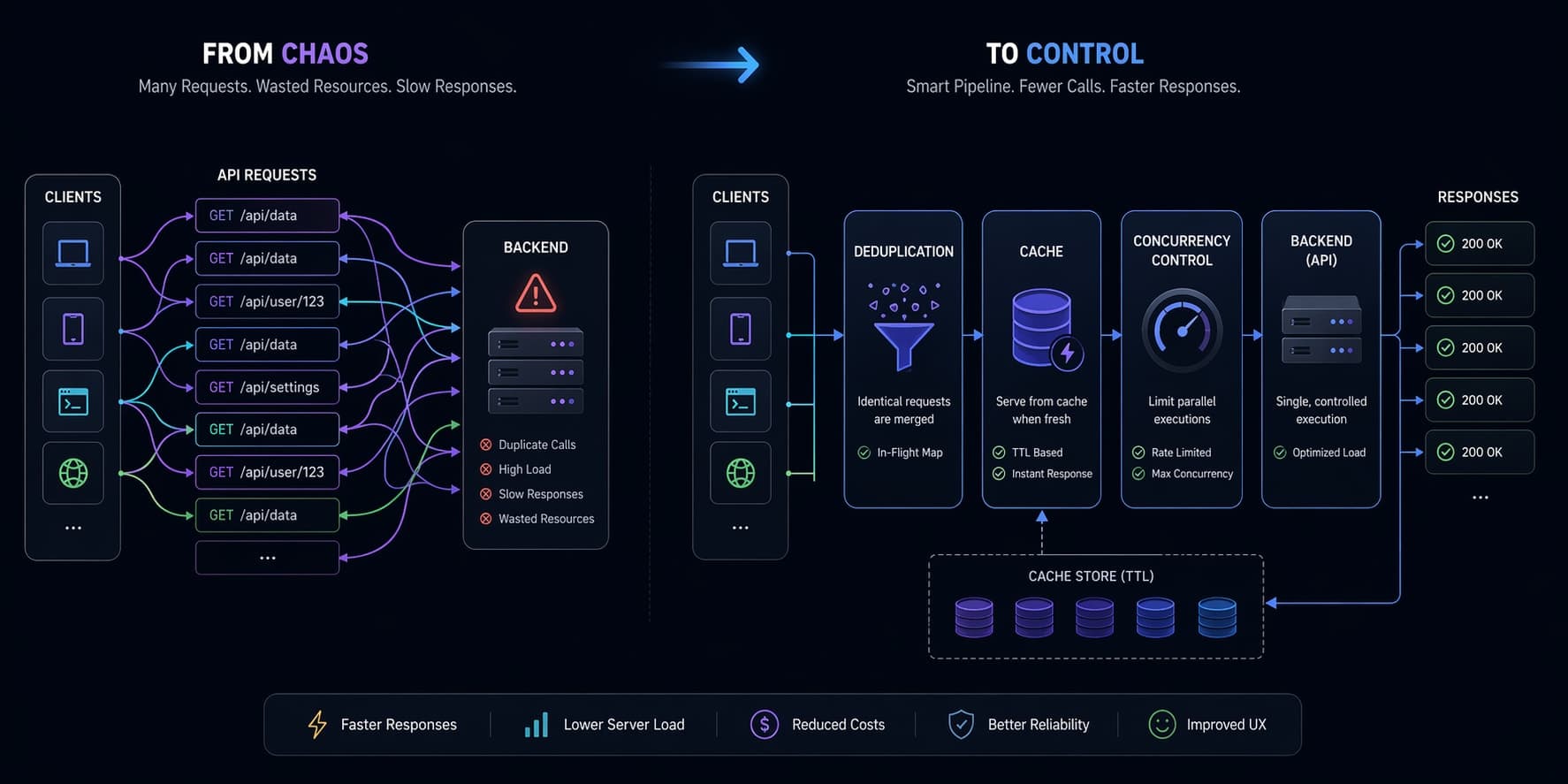 Cover image for Why I Built My First npm package Instead of Using Existing Ones